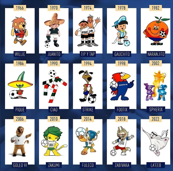 past FIFA World Cup mascots, taken from reddit thread