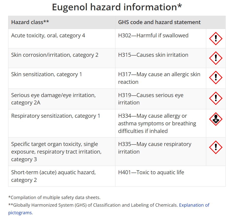 Eugenol Hazard Information